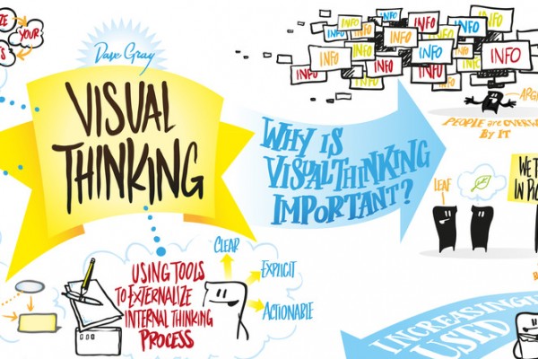 Myślenie Wizualne, Visual Thinking