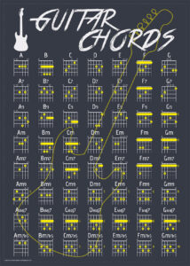 guitar chords poster