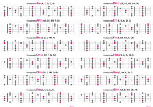 pentatonic scales charts on fretboard