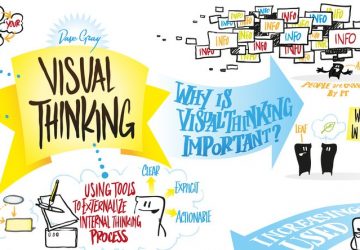 Myślenie Wizualne, Visual Thinking