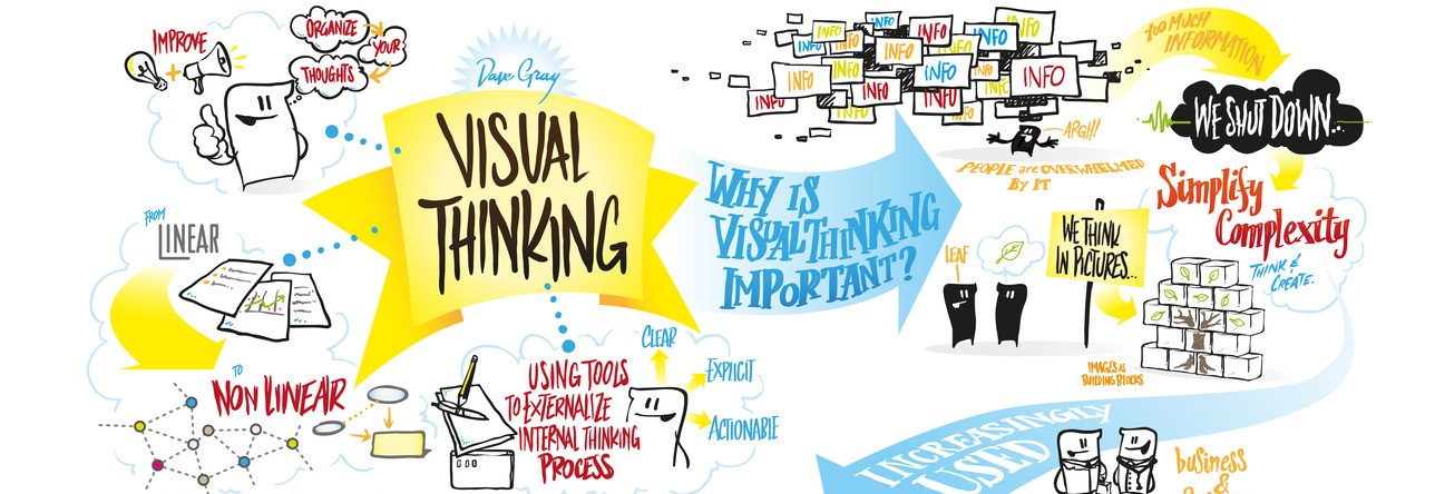 Myślenie Wizualne, Visual Thinking