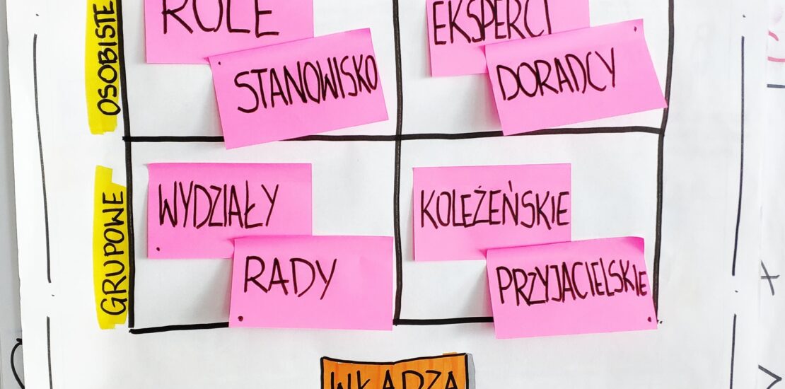 facylitacja warsztatów projektowych visual thinking Andrzej Gajewski