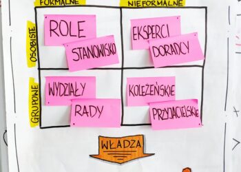 facylitacja warsztatów projektowych visual thinking Andrzej Gajewski