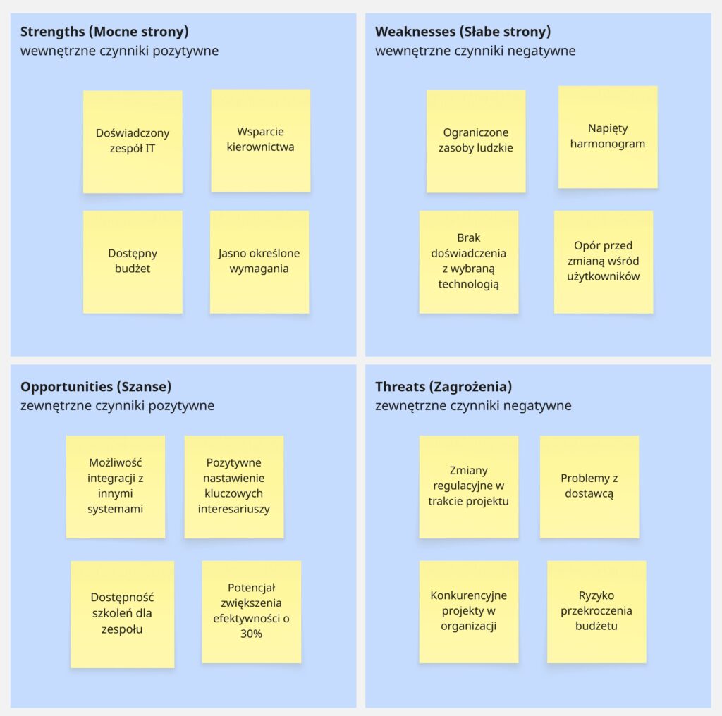 analiza SWOT, matryca SWOT