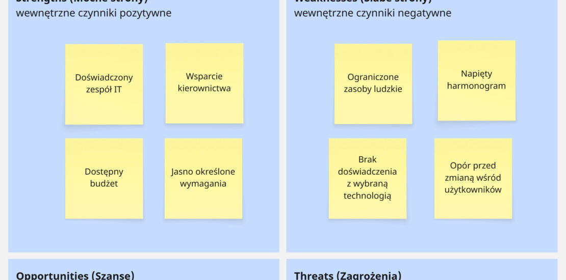 analiza SWOT, matryca SWOT