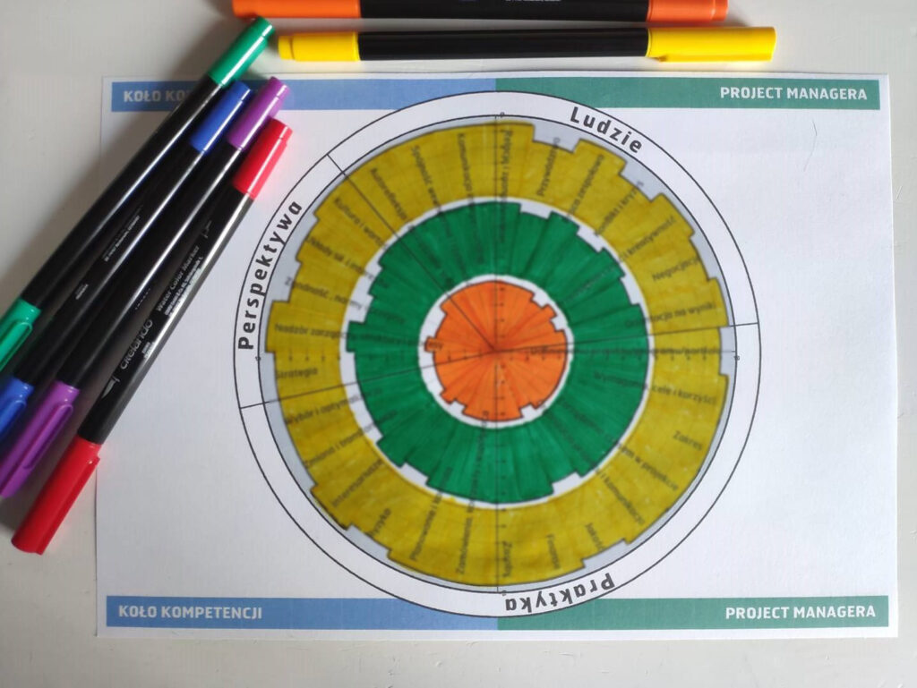 Koło Kompetencji Project Managera