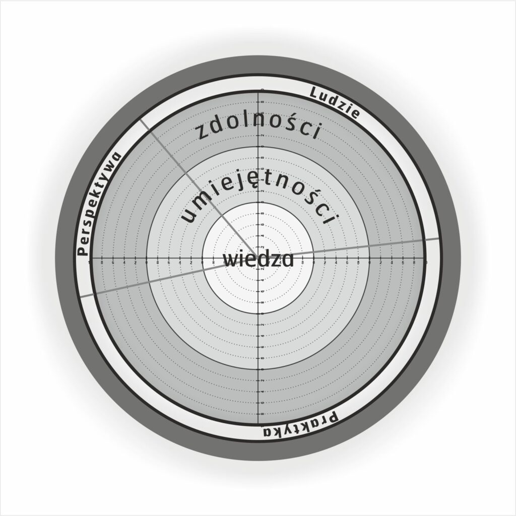 Koło Kompetencji Project Managera - narzędzie mentoringowe Andrzej Gajewski