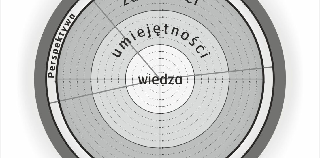 Koło Kompetencji Project Managera - narzędzie mentoringowe Andrzej Gajewski
