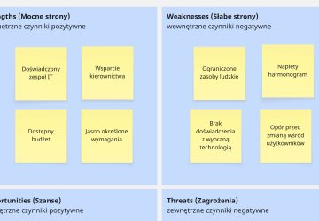 analiza SWOT, matryca SWOT