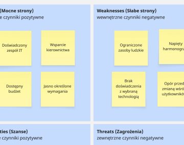 analiza SWOT, matryca SWOT