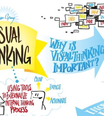 Myślenie Wizualne, Visual Thinking