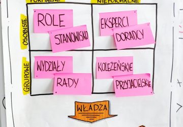 facylitacja warsztatów projektowych visual thinking Andrzej Gajewski