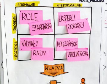 facylitacja warsztatów projektowych visual thinking Andrzej Gajewski