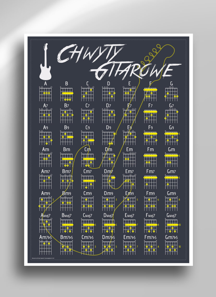 Plakat Chwyty Gitarowe